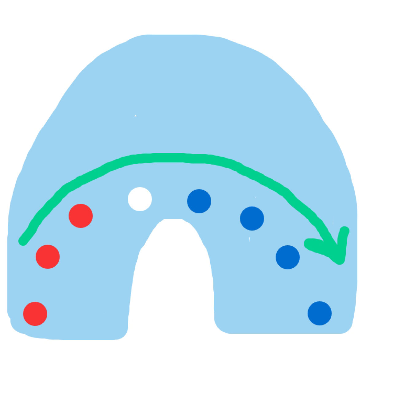 スローインファストアウト