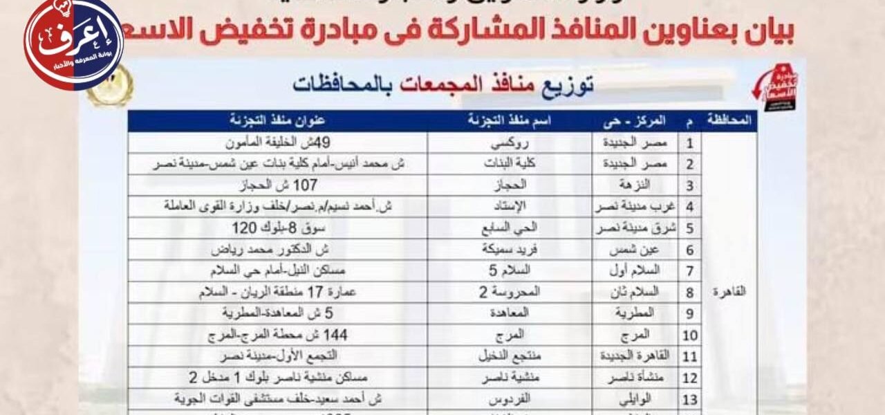 الخميس يبدأ الخصم.. المرحلة الأولى من مبادرة تخفيض الأسعار تنطلق لـ 6 أشهر