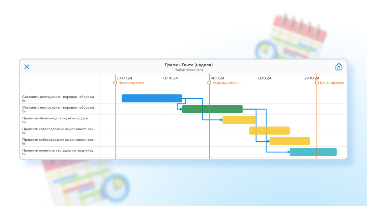 диаграмма ганта