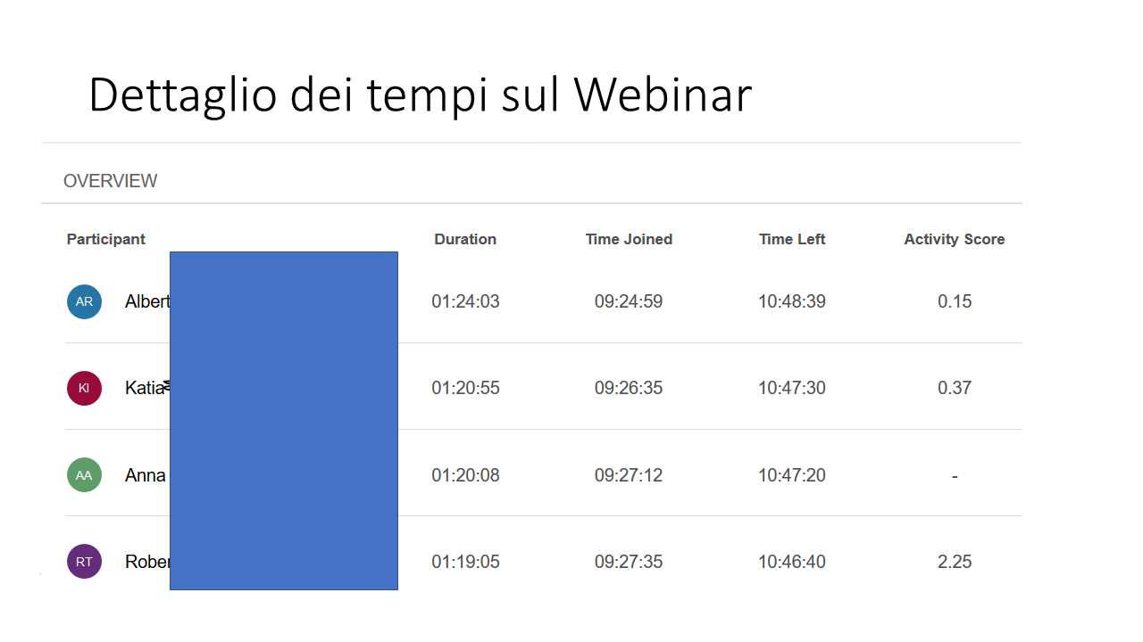 Interfaccia aula virtuale Agile Webinar STAR-T