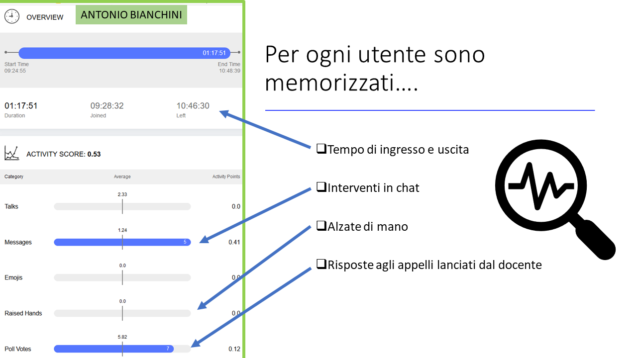 Report presenze e risposte questionari webinar