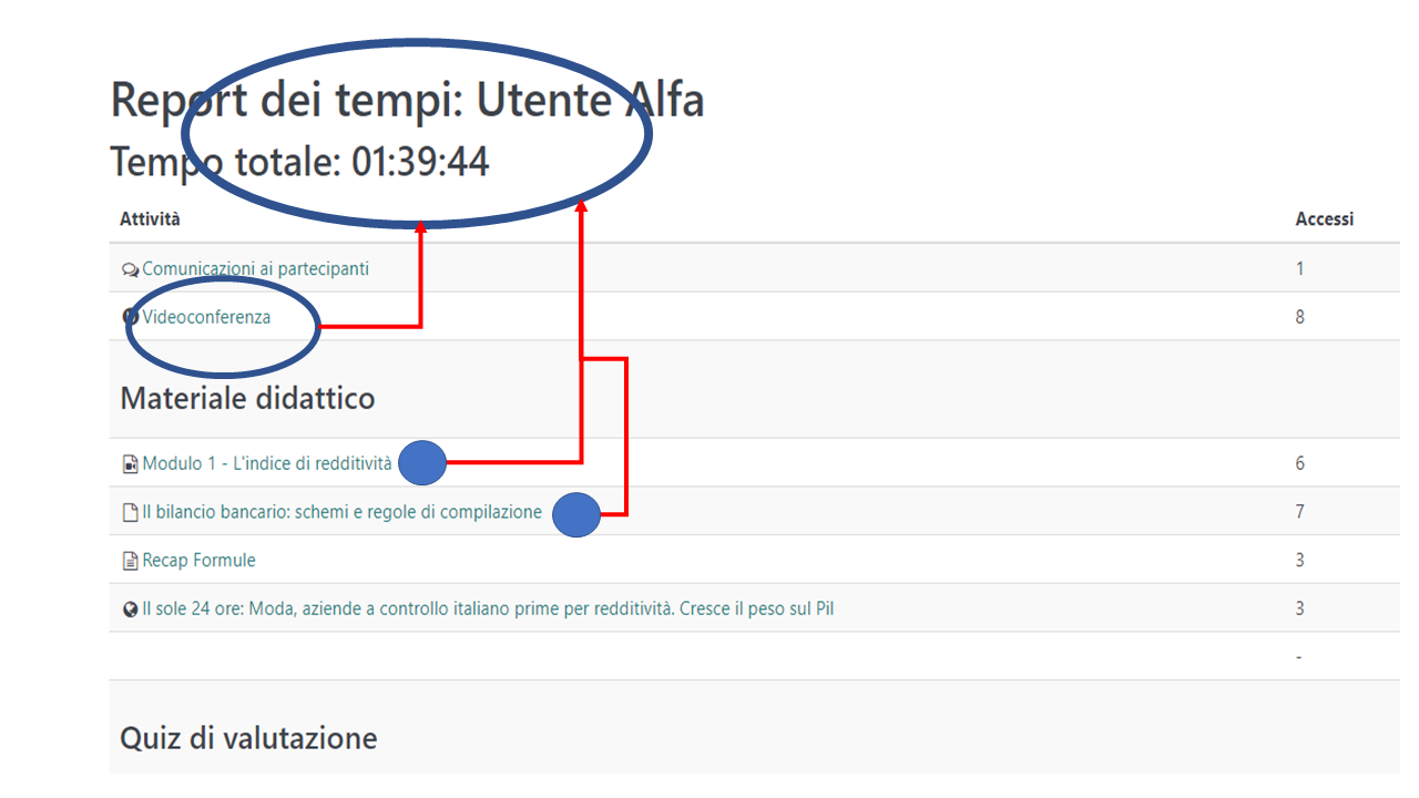 Report tracciamento webinar piattaforma e-learning