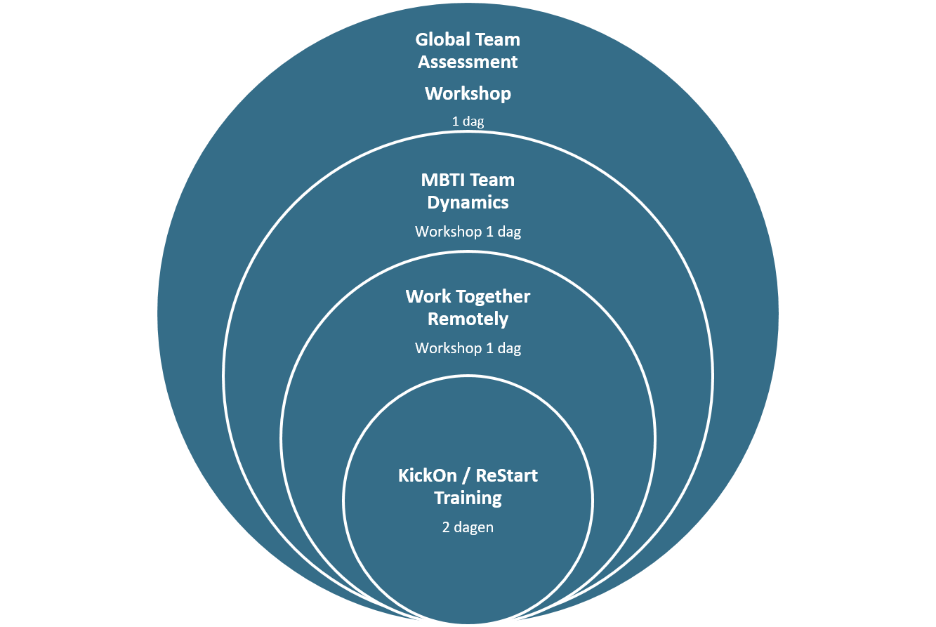 training-for-global-teams Global Team trainingen