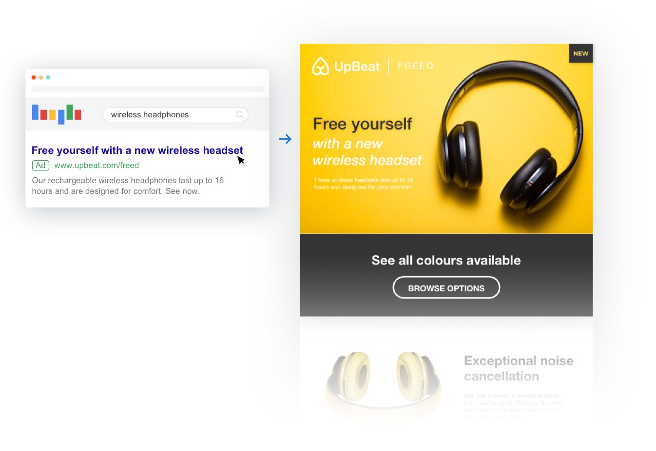 Unbounce landing page template example