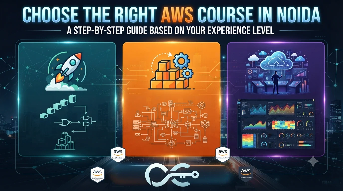 Choose the Right AWS Course in Noida Based on Your Experience