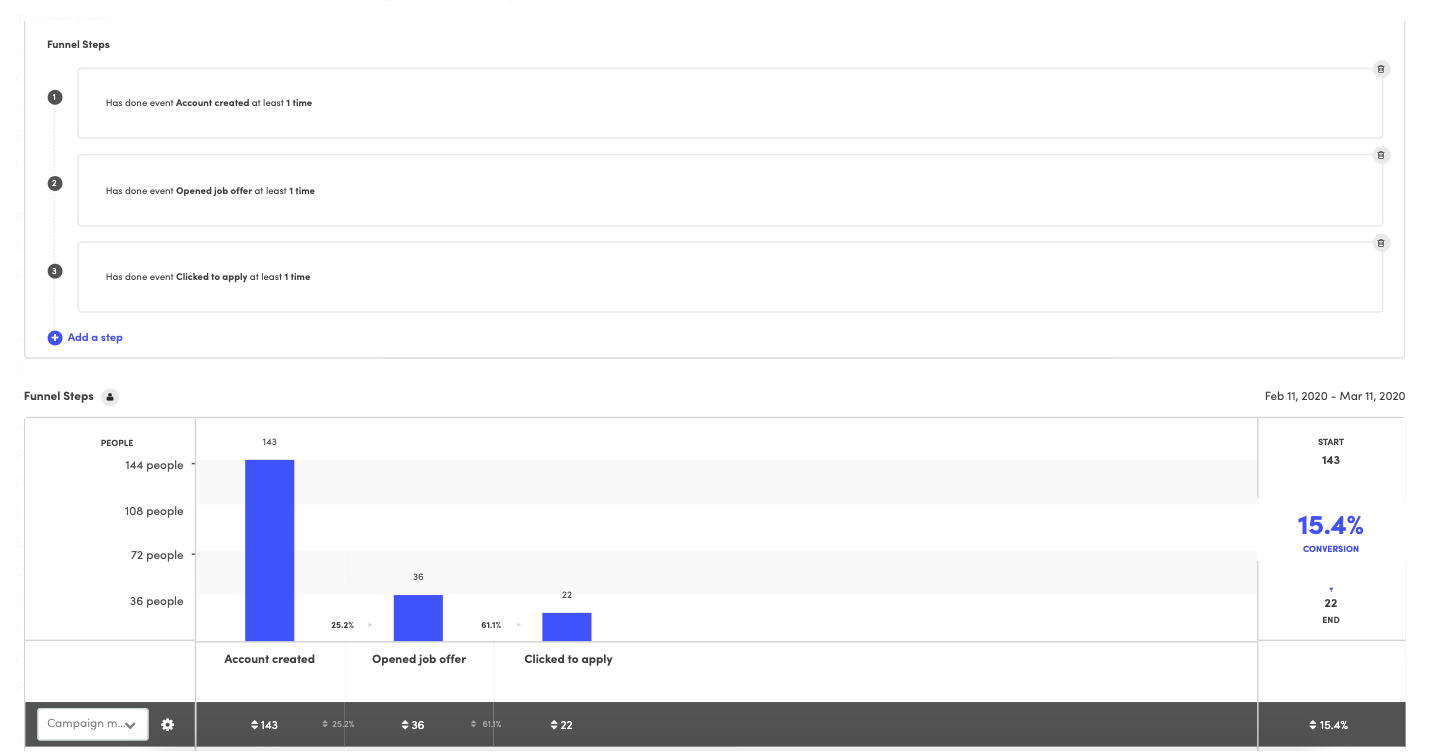 Screenshot of Kissmetrics funnel report