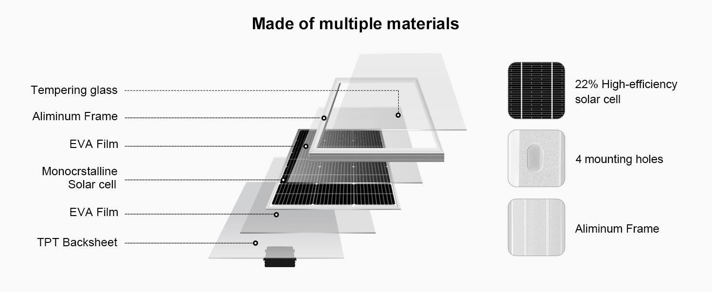 Panneau solaire 100w