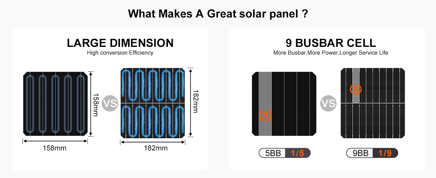 Panneau solaire monokristallin