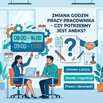 Infografika: „ZMIANA GODZIN PRACY PRACOWNIKA – CZY POTRZEBNY JEST ANEKS?”, zegar 08:00–16:00 i 09:00–17:00, przyciski „Umowa o pracę”, „Zasady i regulacje”, „Prawa i obowiązki”.