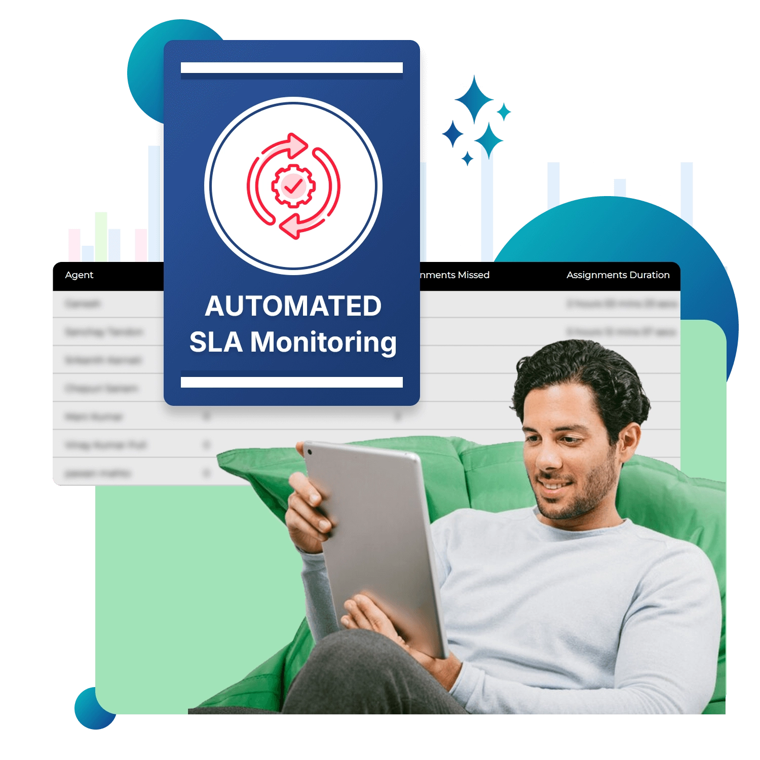 Automated SLA compliance Monitoring