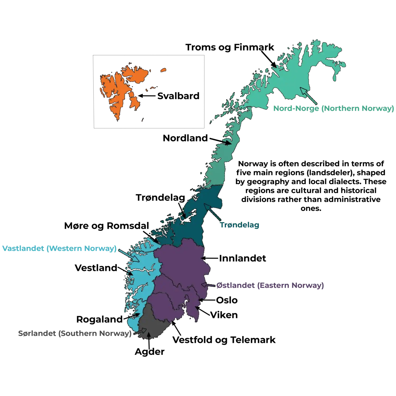 Map of Norway colour-coded by its five cultural regions, with county names labelled. Nord-Norge (Northern Norway) in teal includes Troms og Finnmark and Nordland. Trøndelag is highlighted in blue-green and covers the Trøndelag county. Vestlandet (Western Norway) in turquoise includes Møre og Romsdal, Vestland, and Rogaland. Østlandet (Eastern Norway) in purple includes Innlandet, Oslo, Viken, and Vestfold og Telemark. Sørlandet (Southern Norway) in dark grey includes Agder. Svalbard is shown inset at the top left. A note explains that these regions are historical and cultural, not administrative.