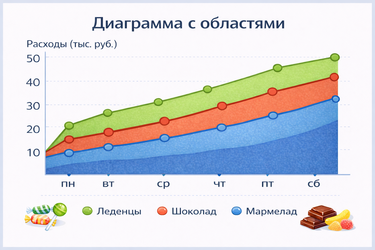 Диаграмма с областями