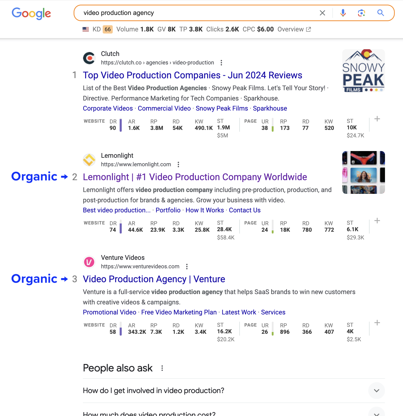 Video production marketing agency SEO strategy for lead gen