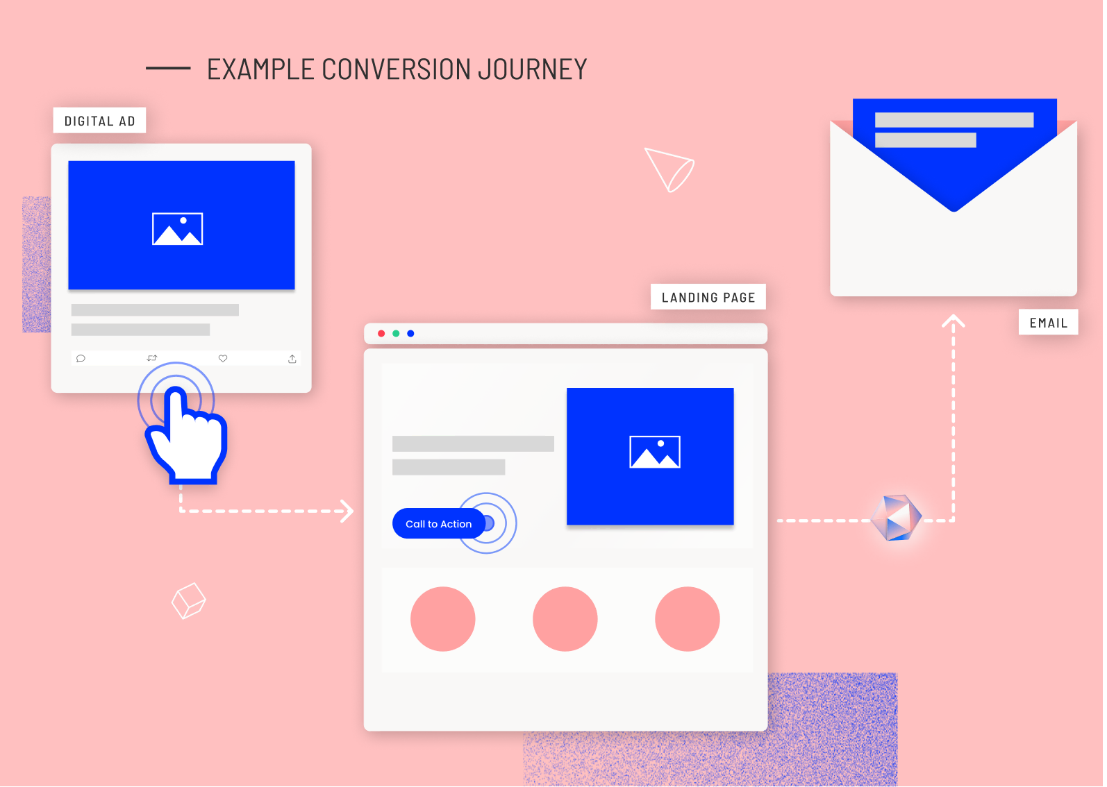 example_conversion_journey
