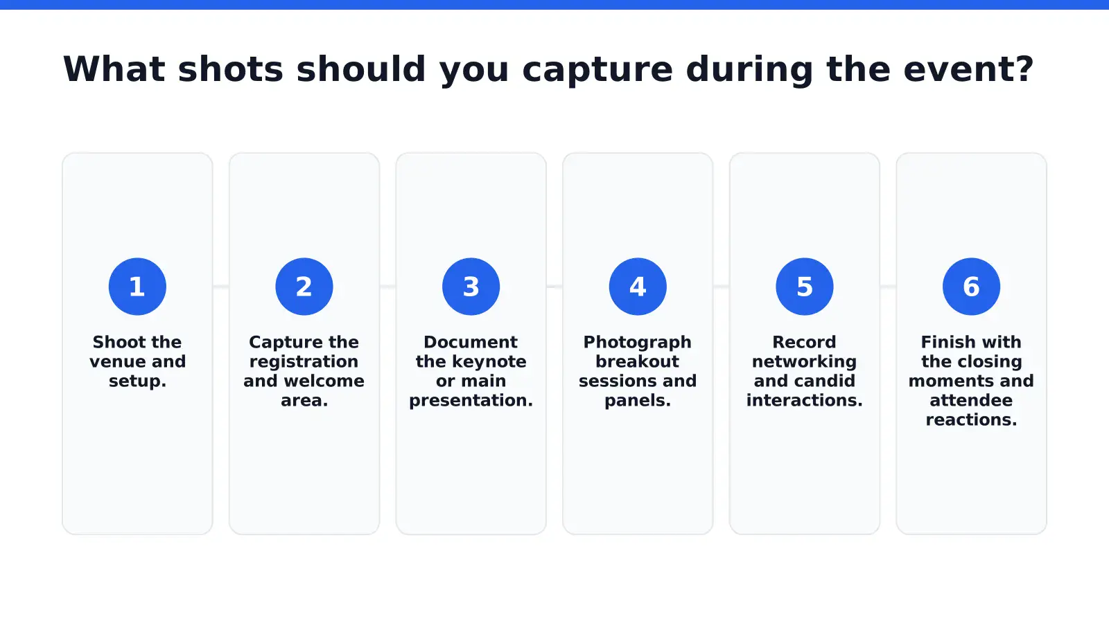 What shots should you capture during the event