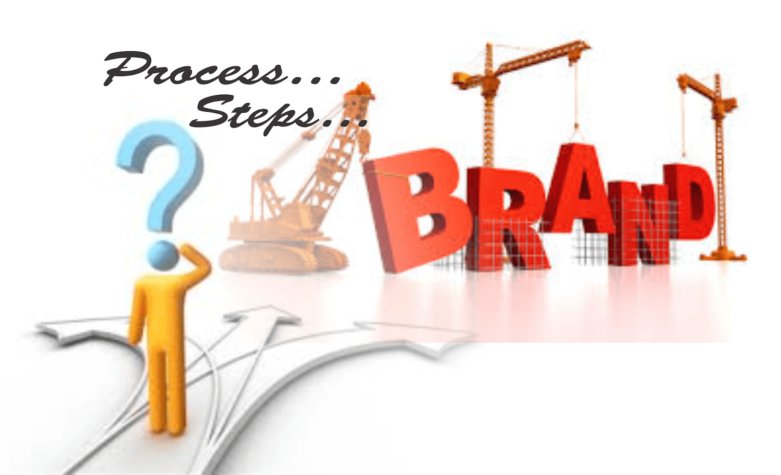 Chiến lược xây dựng đăng ký bản quyền logo công ty