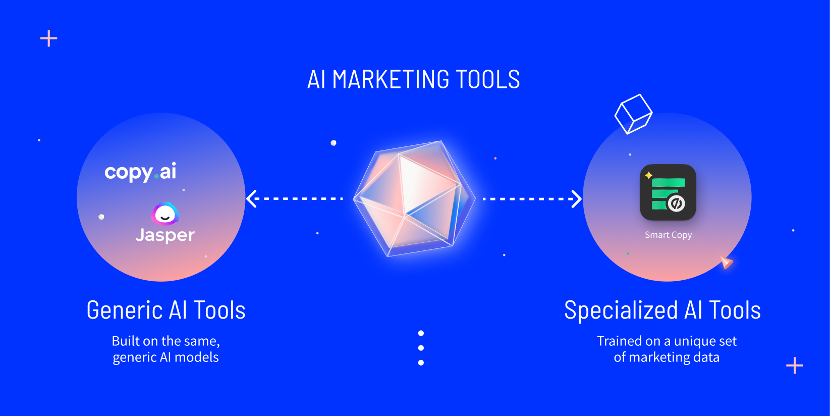 generic_vs_specialized_ai