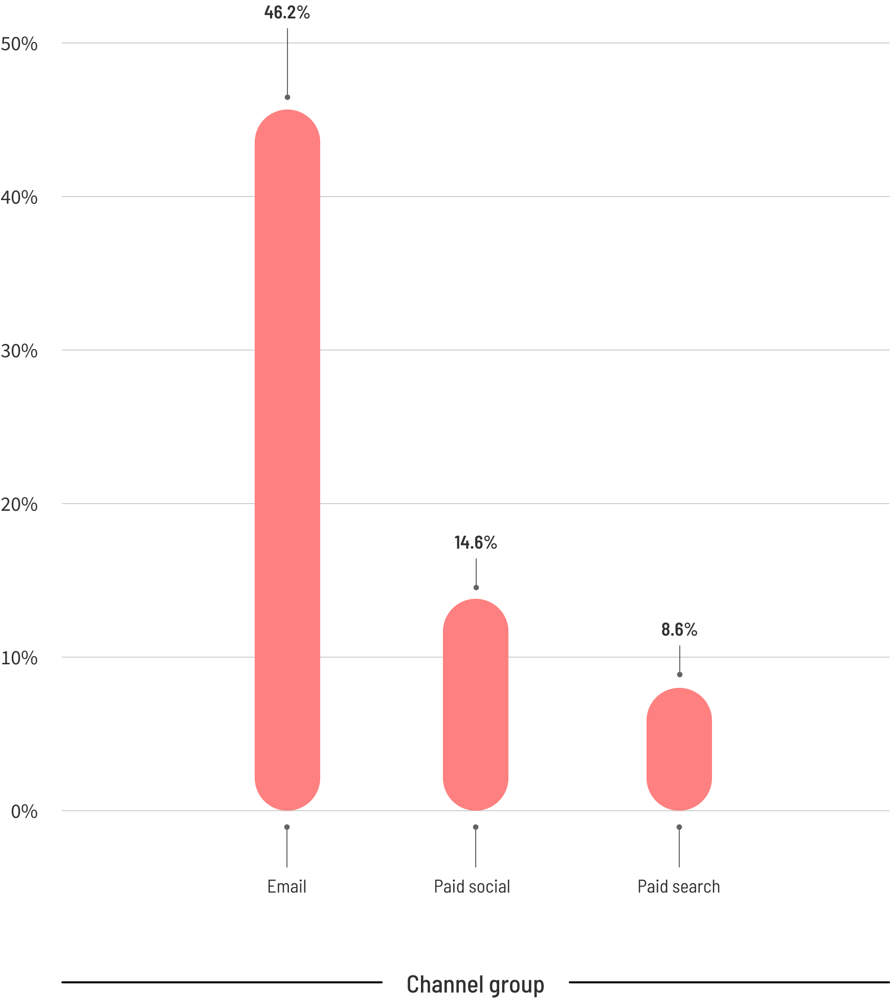 Graph-6.2-2