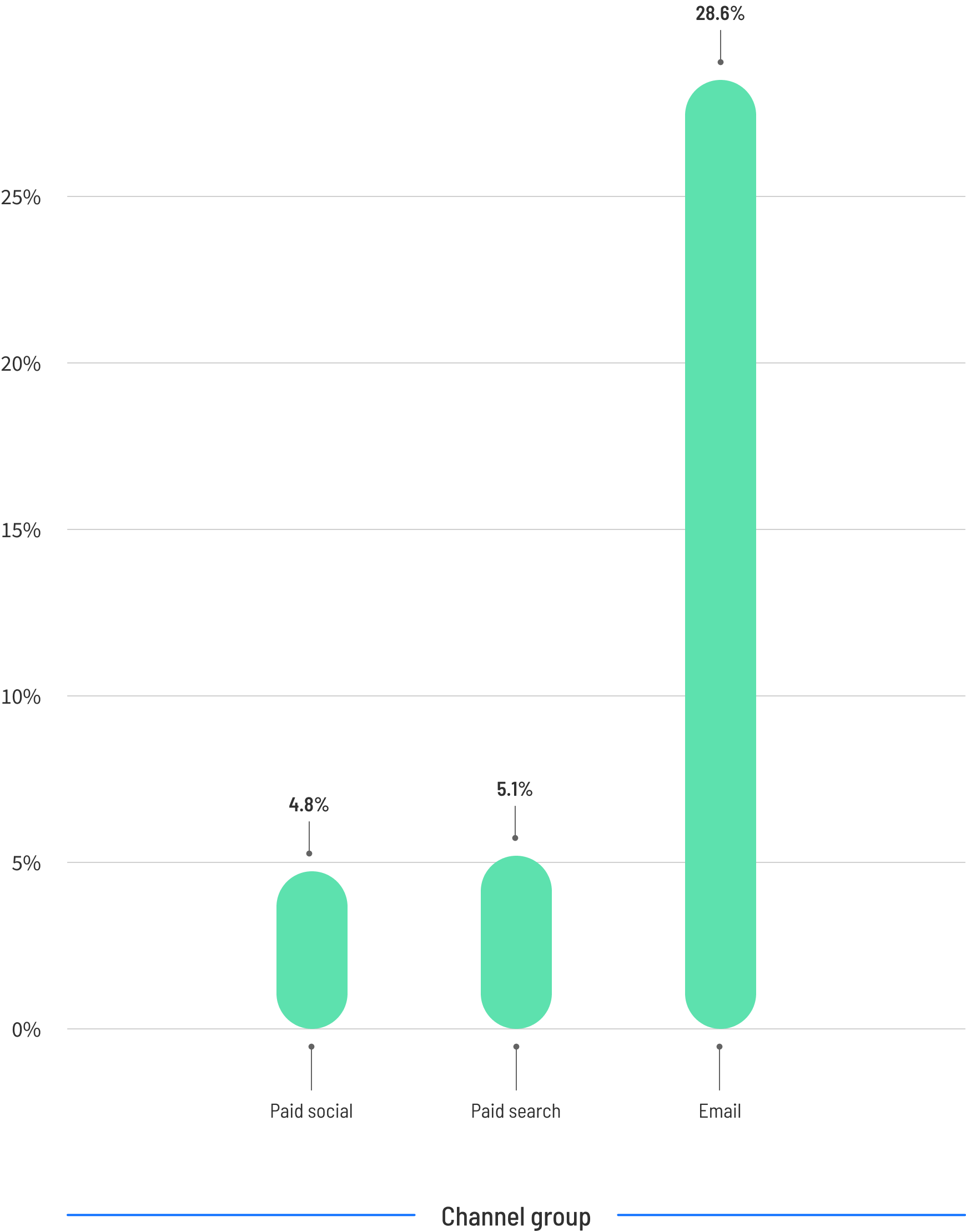 CBR-2024-ecommerce-graphic-6.2-desktop