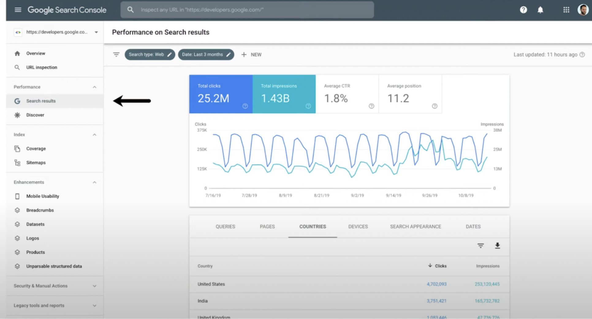 Screenshot image of Google search console CRO tool