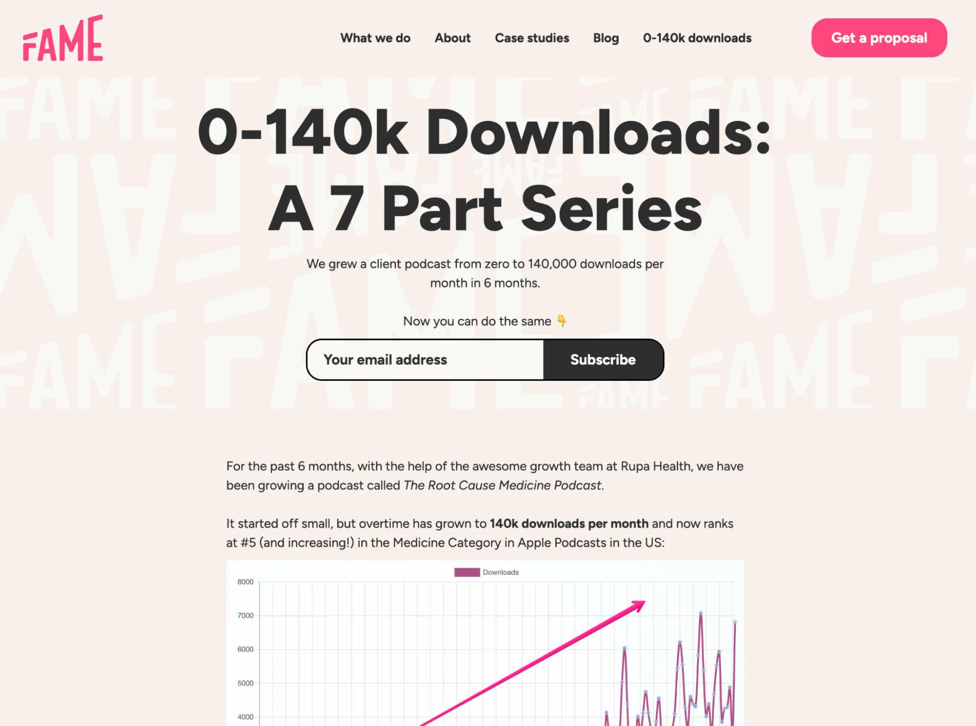 gated content for lead generation for agencies