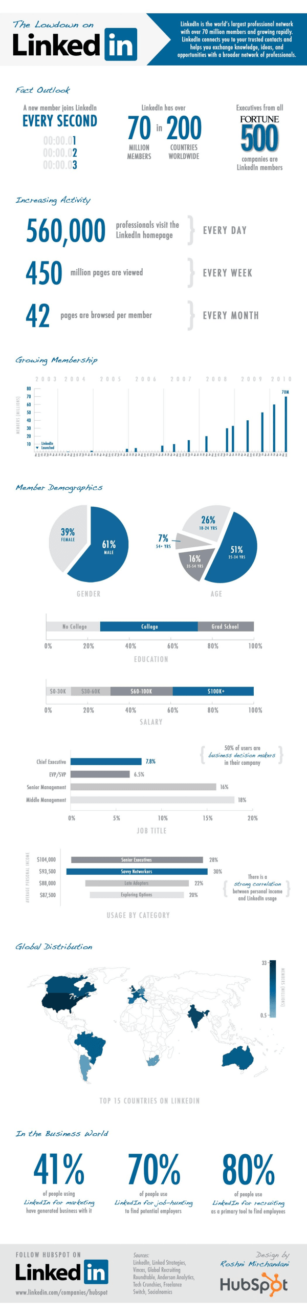 LinkedIn_Infographic