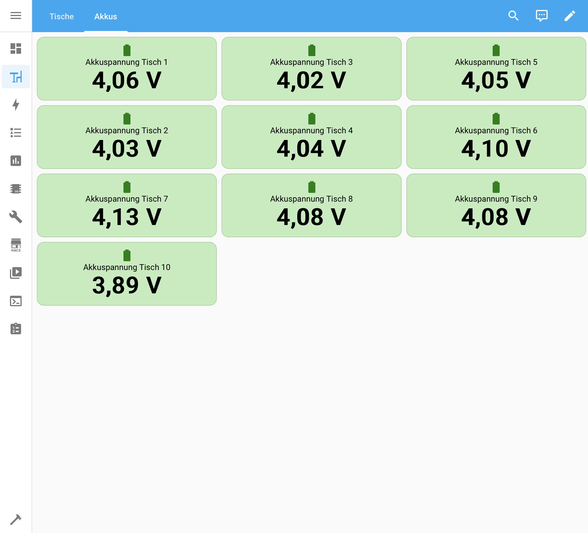 Home-Assistant-Dashboard shows battery voltage of ten service pager tables between 3.89 V and 4.13 V.