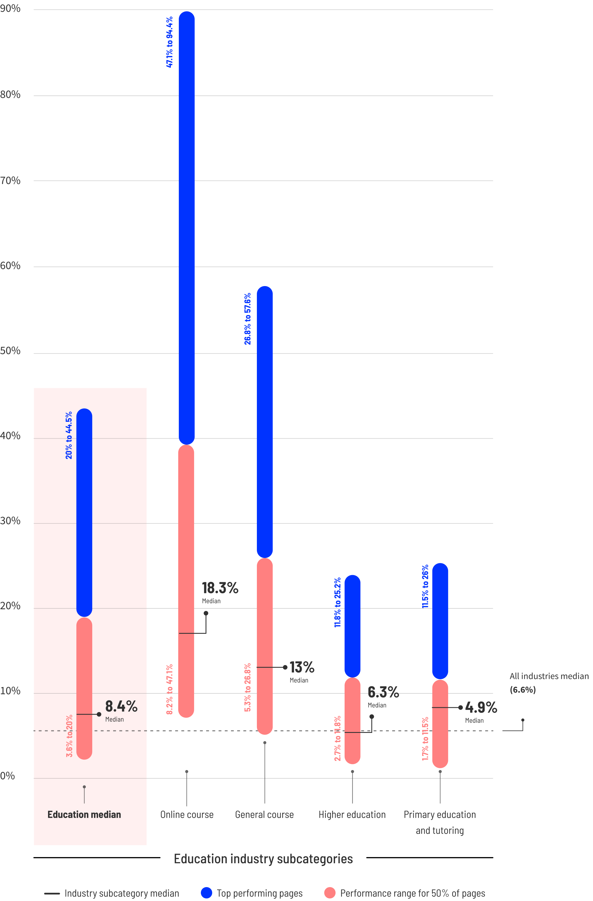 2024 Conversion Benchmark Report Image