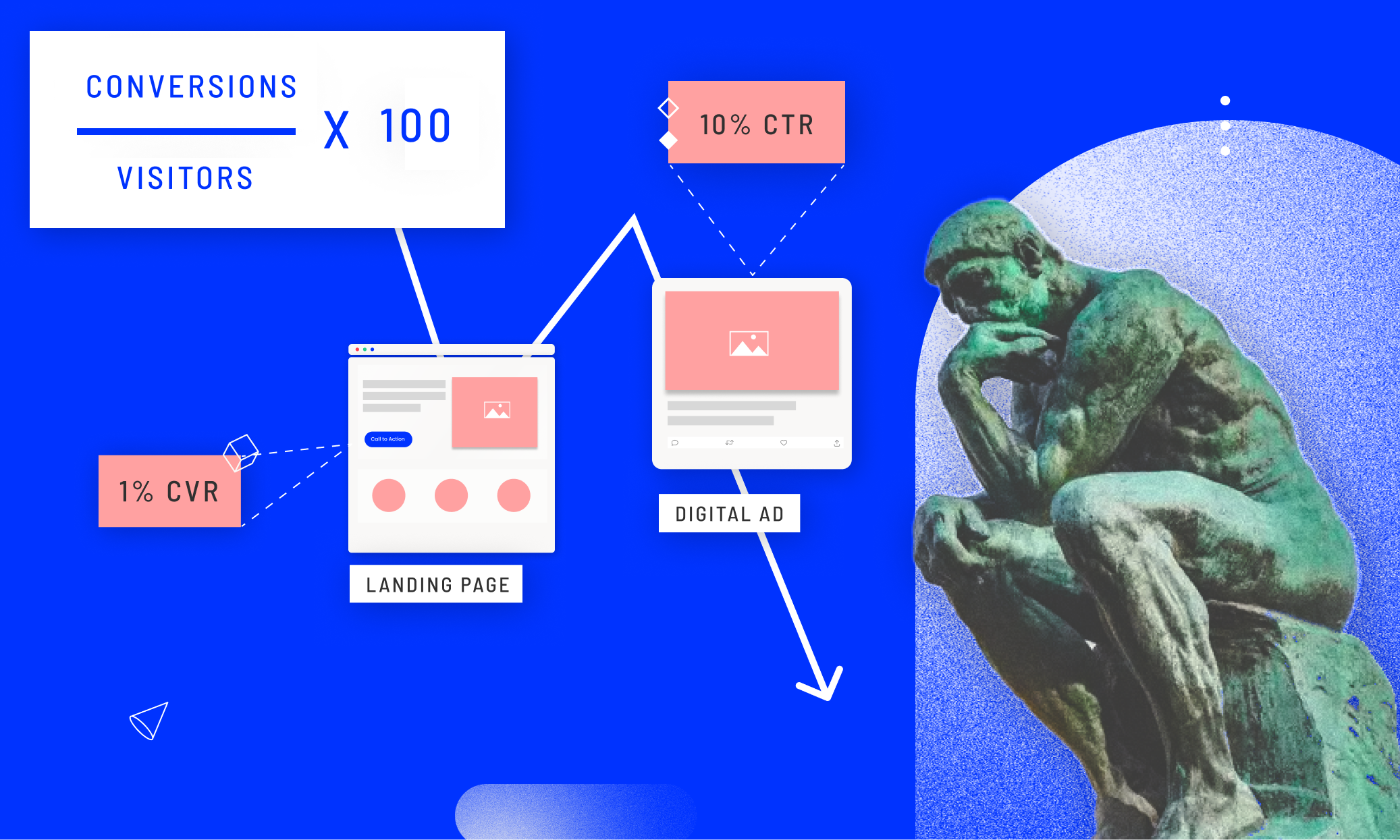analyze_conversion_performance