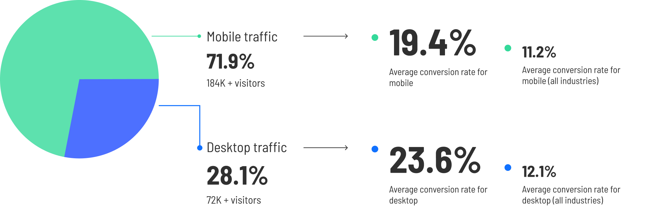 CBR-2024-ecommerce-graphic-6.4-desktop