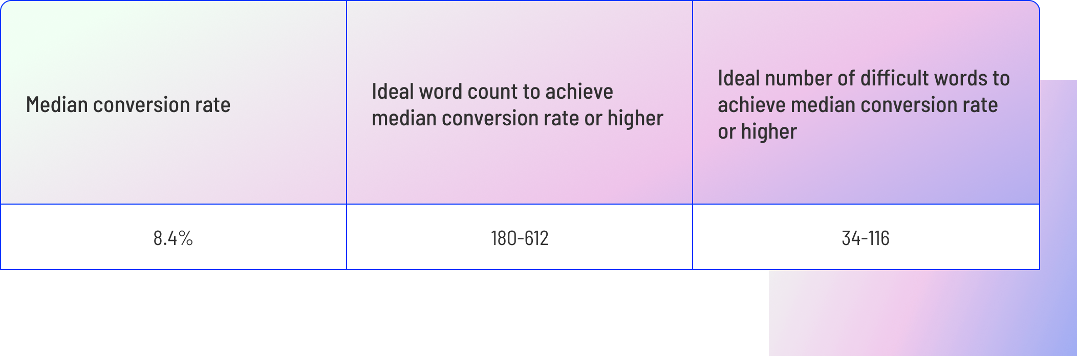 Graph-2.7