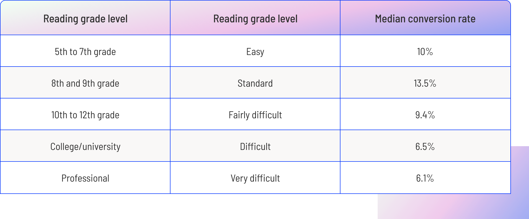 Graph-2.6