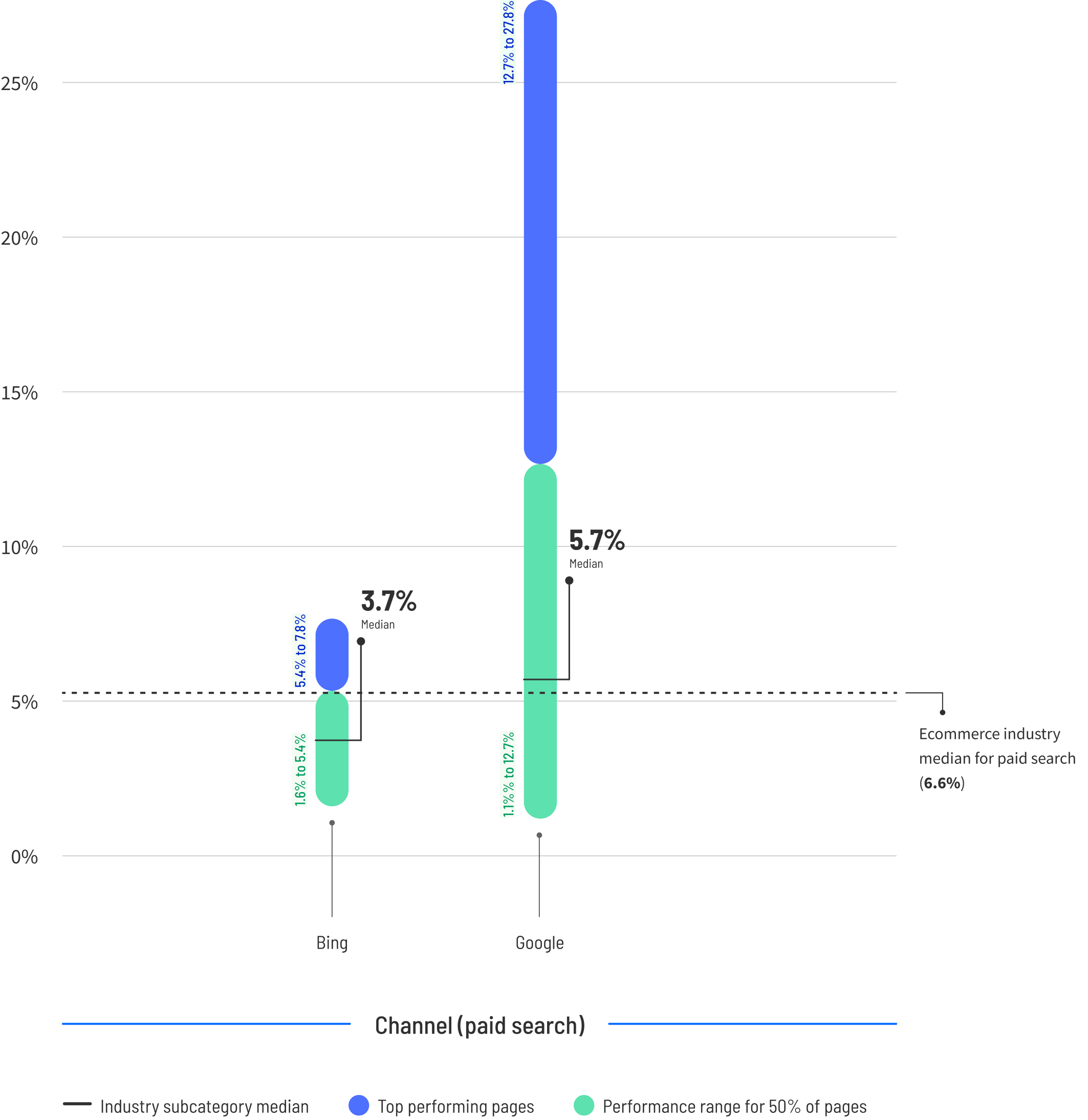 CBR-2024-ecommerce-graphic-6.3-desktop
