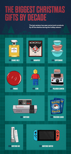 ideal gifts