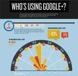 whos-using-google-plus-th