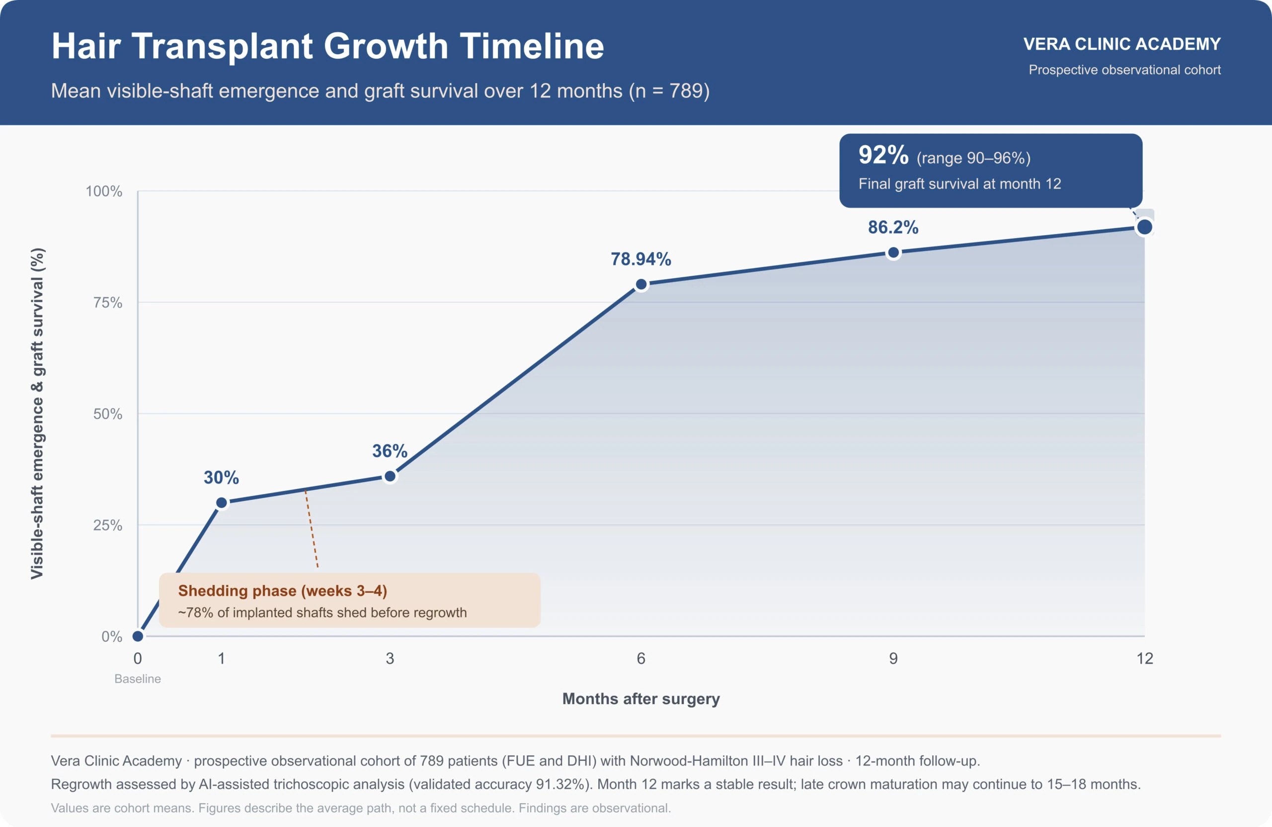 hair-transplant-growth-timeline-infographic hair transplant hair growth timeline from day 1 to 1 year