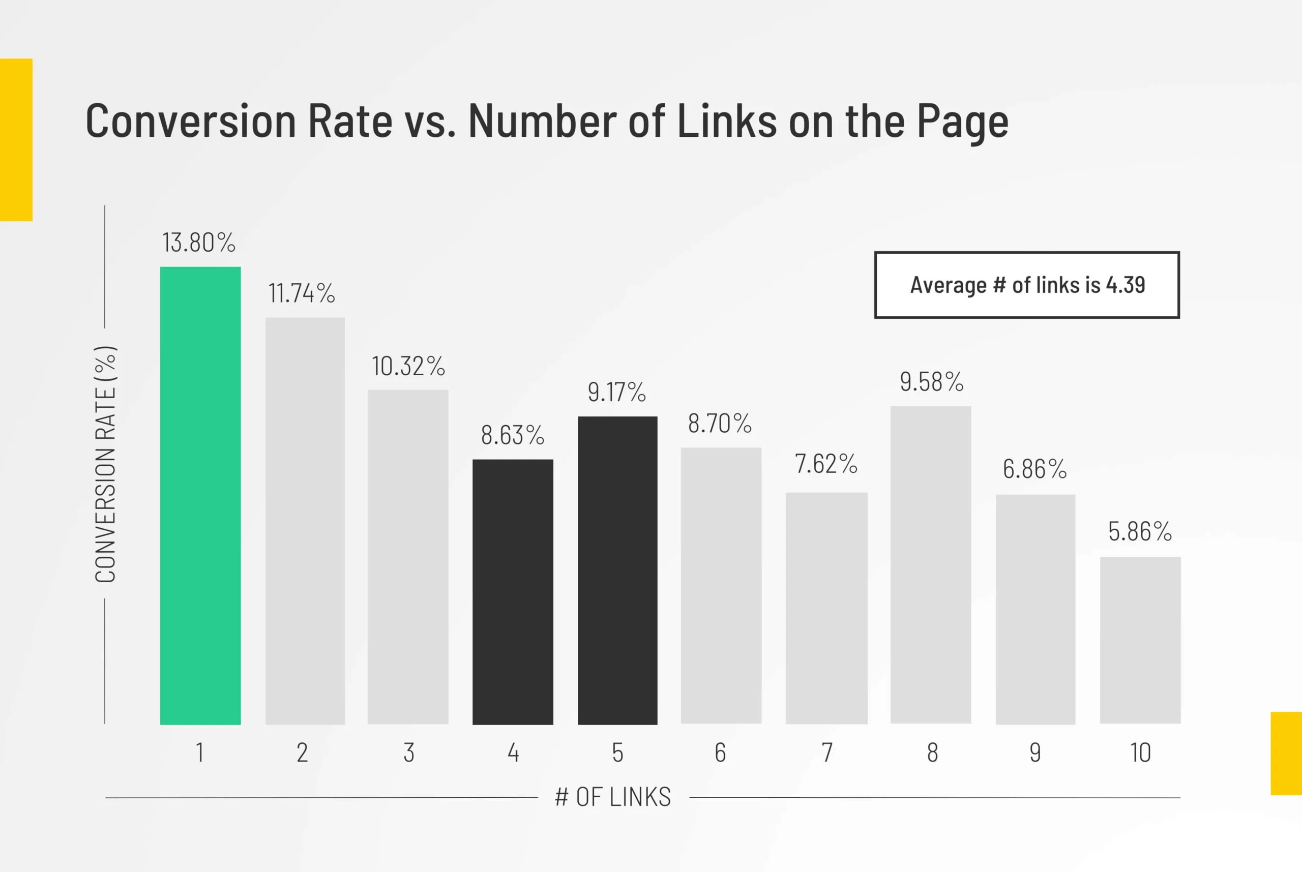 Desktop-Image-Conversion-Rate-Graph-Design-Pillar-1-scaled-1