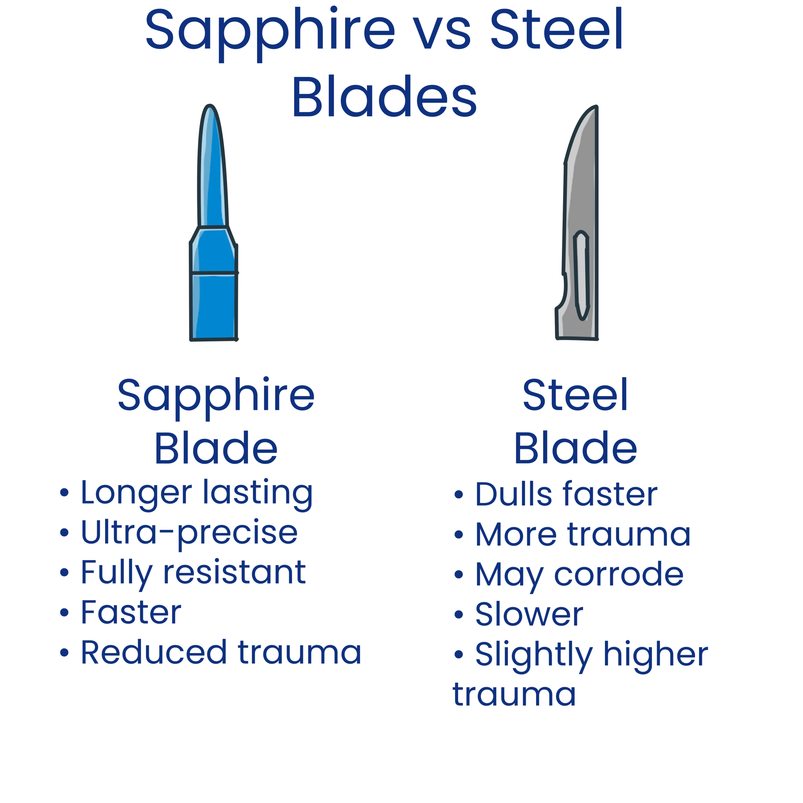 Sapphire FUE Hair Transplant Procedure, Benefits, and Aftercare 1