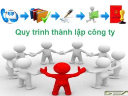 Trình bày thủ tục thành lập doanh nghiệp