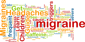 Migraine-themed word cloud