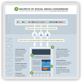 infographic-7-secrets-of-social-media