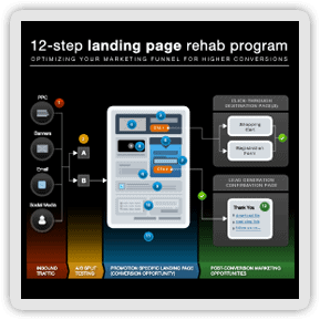 infographic-landing-page-rehab