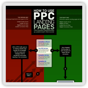 infographic-ppc