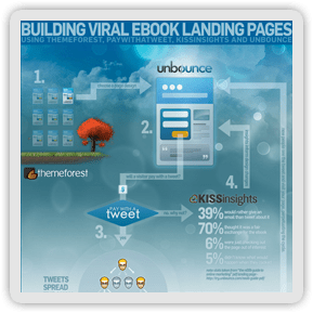 infographic-viral-ebook