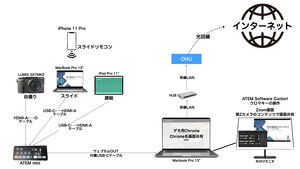 投稿についてもっと詳しく マルチモニタ環境でATEM miniを使ってZoomのウェビナーをするなら「第2カメラのコンテンツ」での画面共有がオススメ
