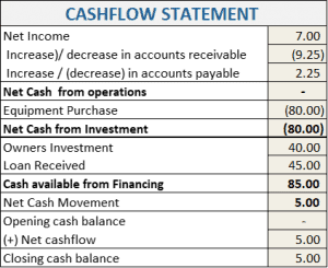 Cashflow Statement