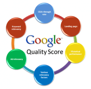 google-adwords-quality-score-unbounce