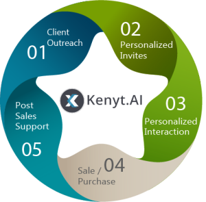 Purchase Cycle