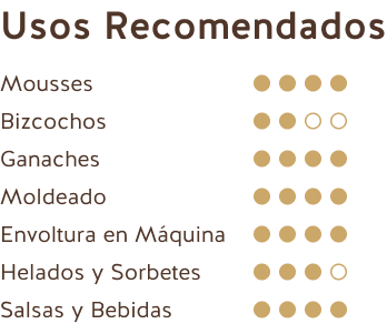 Recommended Uses (Ecuador White Chocolate 33% with Toasted Corn)