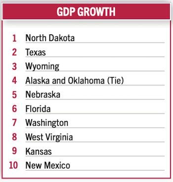 20th Annual Rankings Report: 2024 State Rankings